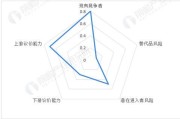 互联网企业竞争状况分析_如何应对激烈竞争