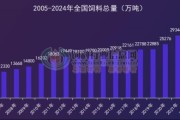 饲料行业未来五年发展趋势_饲料企业如何降本增效