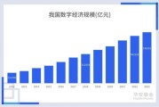 中国互联网发展现状_未来十年趋势