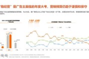 互联网广告现状_如何优化投放效果