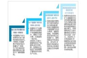 新能源锂电池行业前景怎么样_2024年还能入场吗
