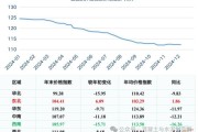水泥价格走势预测_水泥行业未来发展趋势