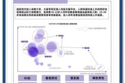 互联网购物行业未来趋势_消费者最关心的问题