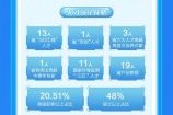 北京环境科技有限公司哪家好_环保治理费用怎么算