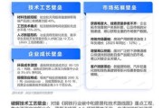 钢贸行业前景怎么样_钢贸商如何转型