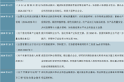 种业发展前景如何_种业投资机会在哪