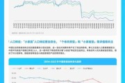 家电行业未来五年增长动力_消费者购买决策因素