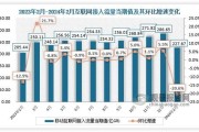 移动互联网就业前景怎么样_移动互联网行业收入高吗