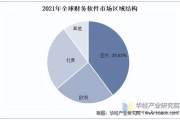会计行业市场需求分析_会计行业未来发展趋势