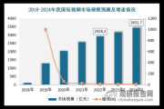 2013年视频行业现状_未来发展趋势