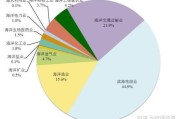 互联网+海洋经济是什么_如何落地