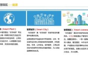 互联网产业园区有哪些优势_如何选址才赚钱