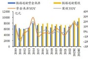 铁路行业发展趋势_未来铁路技术革新方向