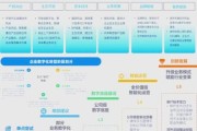 2017互联网冲击_传统企业如何转型
