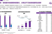 演艺行业市场分析_2024演艺市场发展趋势