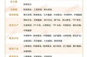 煤炭行业最新政策解读_煤炭产能调控新规有哪些