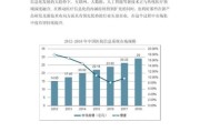 互联网医疗发展潜力_未来趋势
