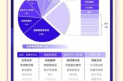 美国汽配市场趋势_如何选品做独立站