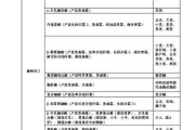 饲料添加剂有哪些种类_如何挑选优质饲料