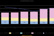 软件行业盈利分析报告_如何提升利润率