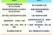 2013年旅游行业怎么样_自由行与跟团游哪个更火