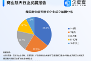 商业航天盈利模式_民营火箭公司如何赚钱