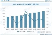 塑料制品行业前景如何_未来五年塑料市场增长点在哪