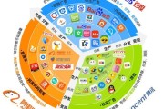 互联网广告的市场前景怎么样_未来五年有哪些新机会