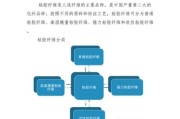 粘胶纤维前景如何_粘胶纤维未来发展趋势