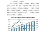 未来保险前景怎么样_保险行业未来发展趋势