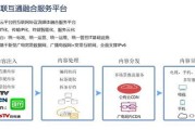广电转型互联网怎么做_广电融媒体盈利模式