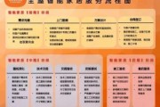 装修互联网技术可行性_智能家居如何落地
