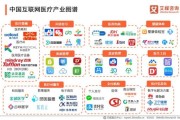 互联网医疗公司是什么_盈利模式有哪些