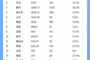 互联网行业排行_2024最新榜单