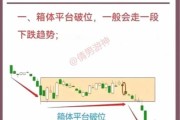 2016年股市行业表现如何_哪些板块最抗跌
