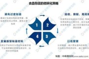 食品包装用什么材料安全_食品包装行业未来趋势
