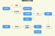 什么是上游产业_如何布局上游供应链
