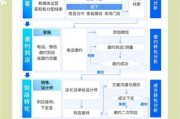 互联网家装公司怎么获客_家装线上推广渠道有哪些