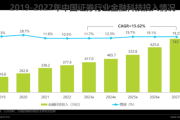 中国金融行业前景如何_2024年值得投资吗