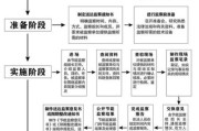 节能工程科技有限公司哪家好_节能改造流程怎么走