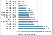 成套电气前景怎么样_成套电气行业趋势