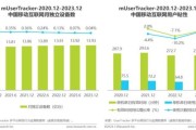 移动互联网用户增长放缓怎么办_未来流量红利在哪