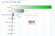 搜索引擎市场份额_哪个浏览器用户最多