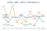 互联网板块前景如何_未来十年哪些赛道最赚钱