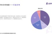 2024年市场营销趋势_中小企业如何低成本获客