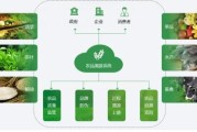 互联网农业怎么做_互联网农业盈利模式有哪些