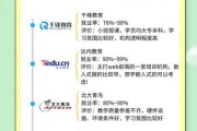 互联网课程培训前景怎么样_如何选择靠谱机构