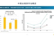 中国旅游前景怎么样_2025年旅游消费趋势