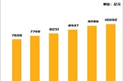 2014年食品行业趋势_食品企业如何突围