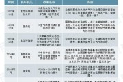 大气污染治理行业前景如何_最新政策有哪些